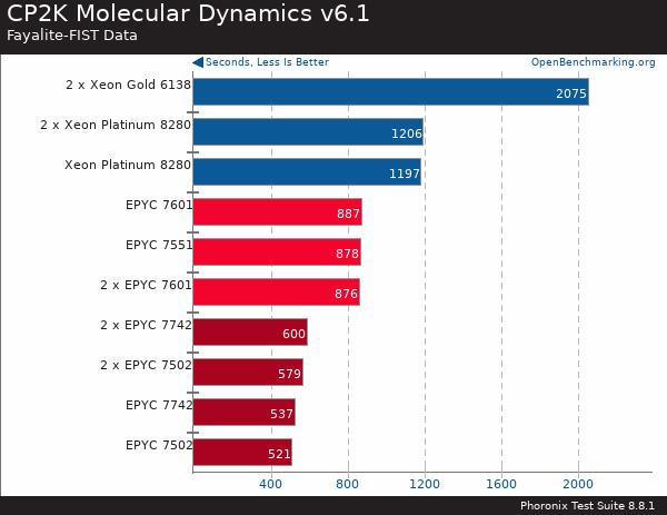 If you purchase AMD EYPC 2 generation server, please contact Guangzhou TianAo Information Technology Co., Ltd. to purchase