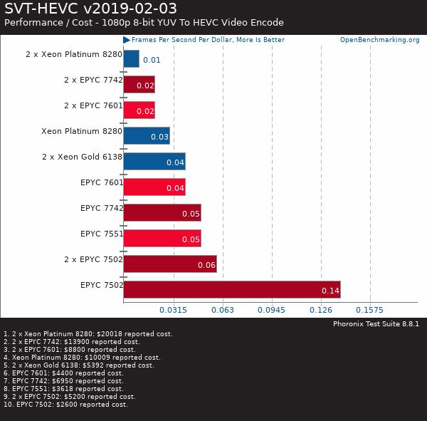 買AMD EYPC 2代服務器 找廣州天翱信息科技有限公司