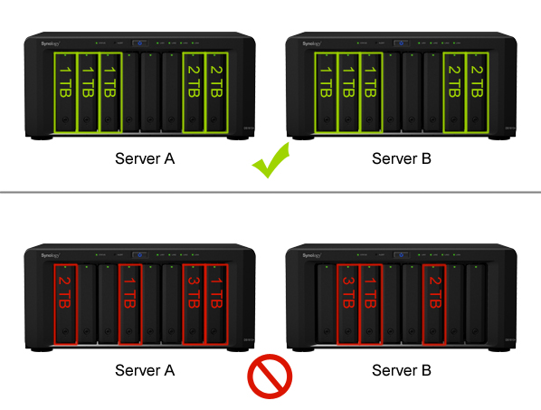 Synology Technical Support-Guangzhou TianAo Information Technology Co., Ltd.